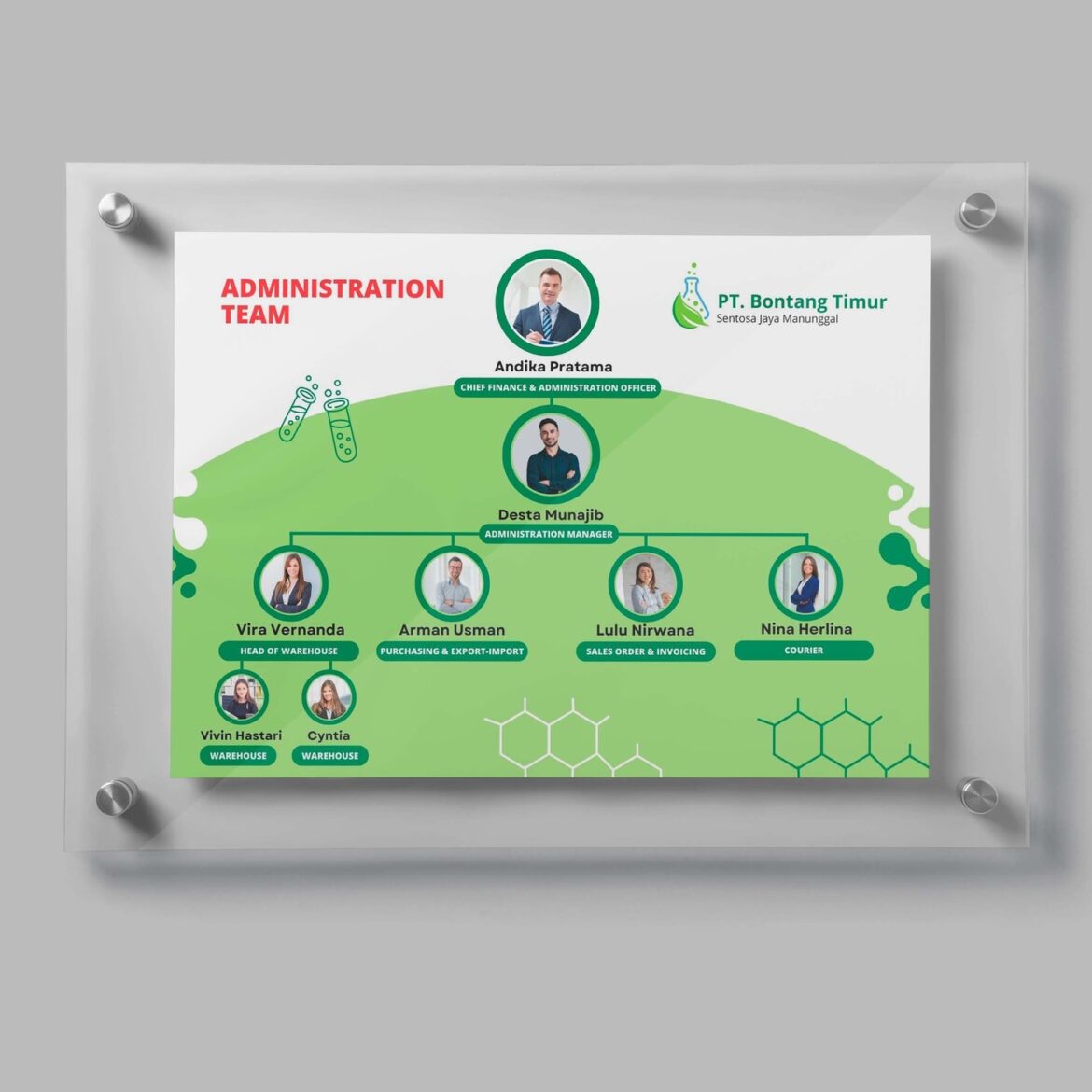 Desain Struktur Organisasi Perusahaan