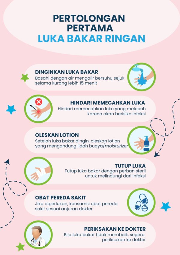 Template Poster Luka Bakar Ringan